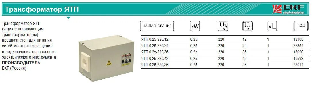 Ящик с понизительным трансформатором 250вт 220в. ЯТП 220/36/380 0,25-3а. Ящик с понижающим трансформатор тока Мщ.250ва ЯТП-0,25. Ящик с трансформатором ЯТП-250 220в.