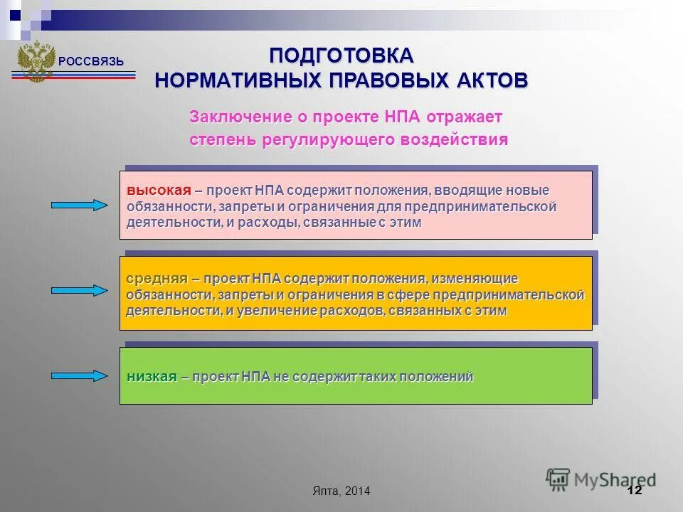 Нормаьивноправовые акты виды. Объясните связь нормативных правовых. Источники права. Закон нормативно правовой акт обладающий высшей юридической силой. Признаки нормы права.