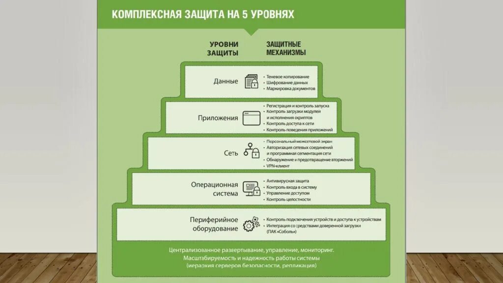 Уровни информационной безопасности. Степени защиты информации. Уровни защиты информационной безопасности. Степень защищенности информации. Вопросы иб