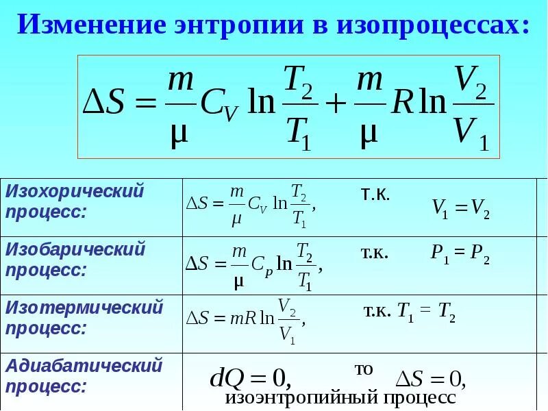 Как изменится система. Изменение энтропии в изотермическом процессе формула. Энтропия при изохорном процессе формула. Формула энтропии для изотермического процесса. Энтропия формула физика при изохорном.