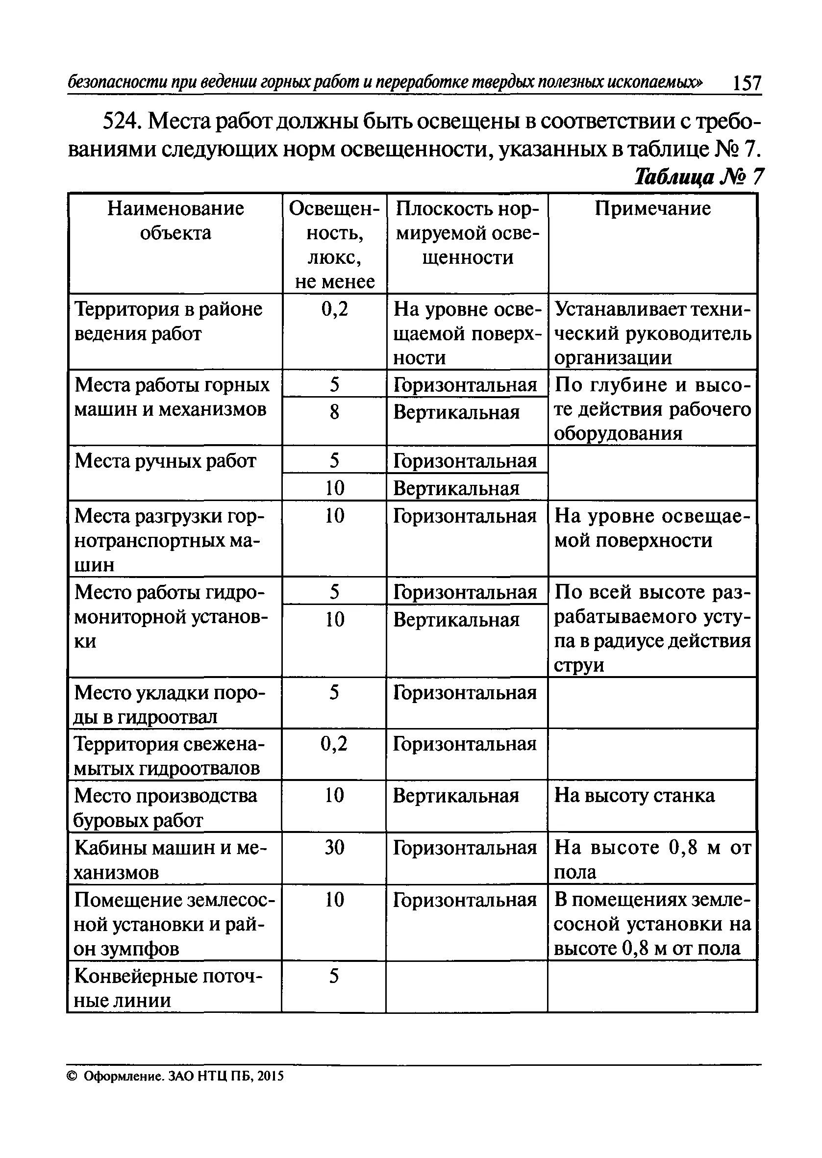 505 правила безопасности при ведении горных. Безопасность ведения горных работ. Правила ведения горных работ. Нормы и инструкции по безопасности ведения горных работ. Контроль безопасности при ведении горных работ.