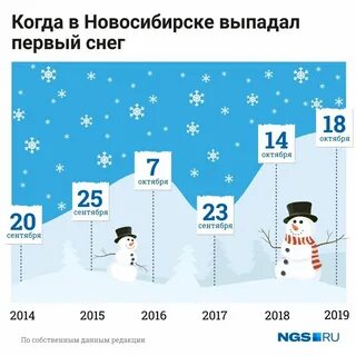 Когда будет зима через сколько