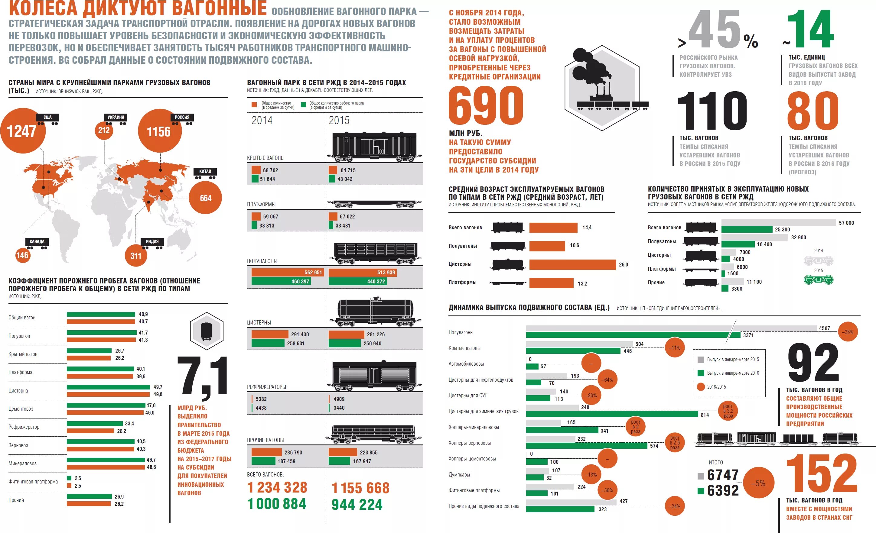 Статистика РЖД. Производители вагонов в России. Количество грузовых вагонов в России. Производители вагонов в России грузовых.