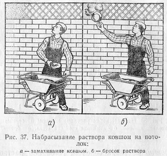 Способы нанесения растворов