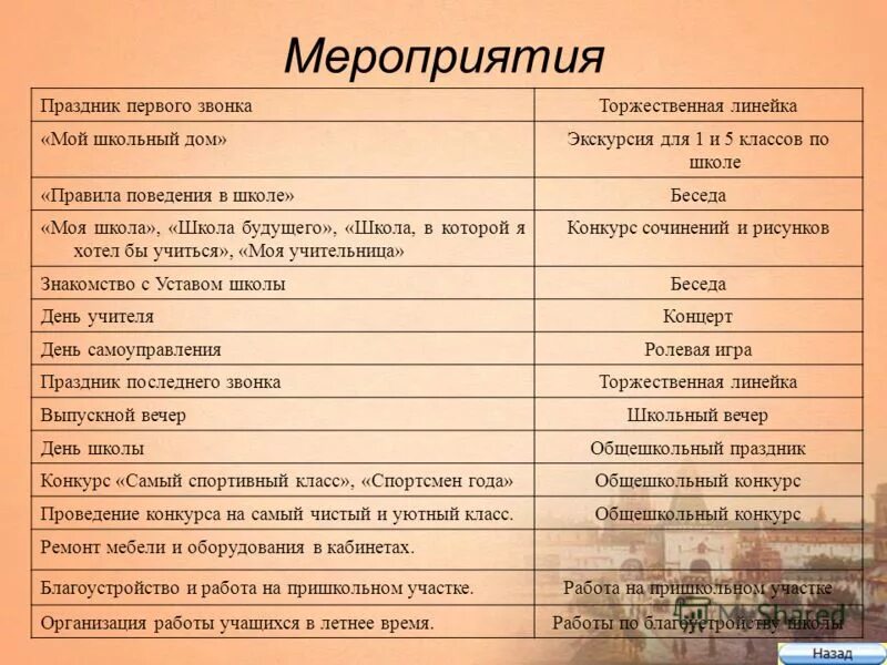 сочинение школьный праздник