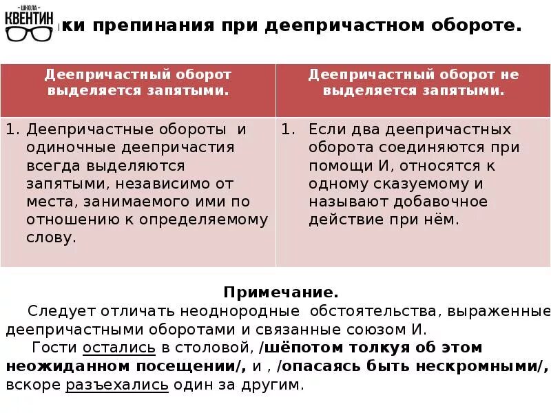 Причастие и знаки препинания причастном обороте. Знаки препинания при де. Знаки препинания при деепричастии и деепричастном обороте. Зануи препинания при деепричастии обороте. Правило постановки знаков препинания при деепричастном обороте.