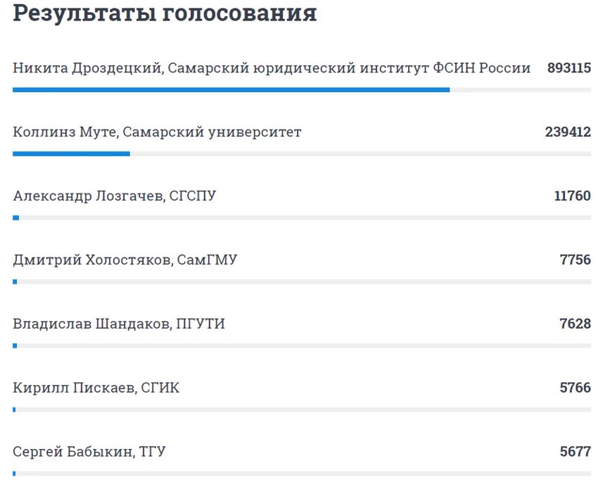 Результаты викторины новосибирск голосование. Результаты викторины новосибирск голосование. Результаты викторины новосибирск голосование. Результаты викторины новосибирск голосование. Результаты викторины новосибирск голосование.