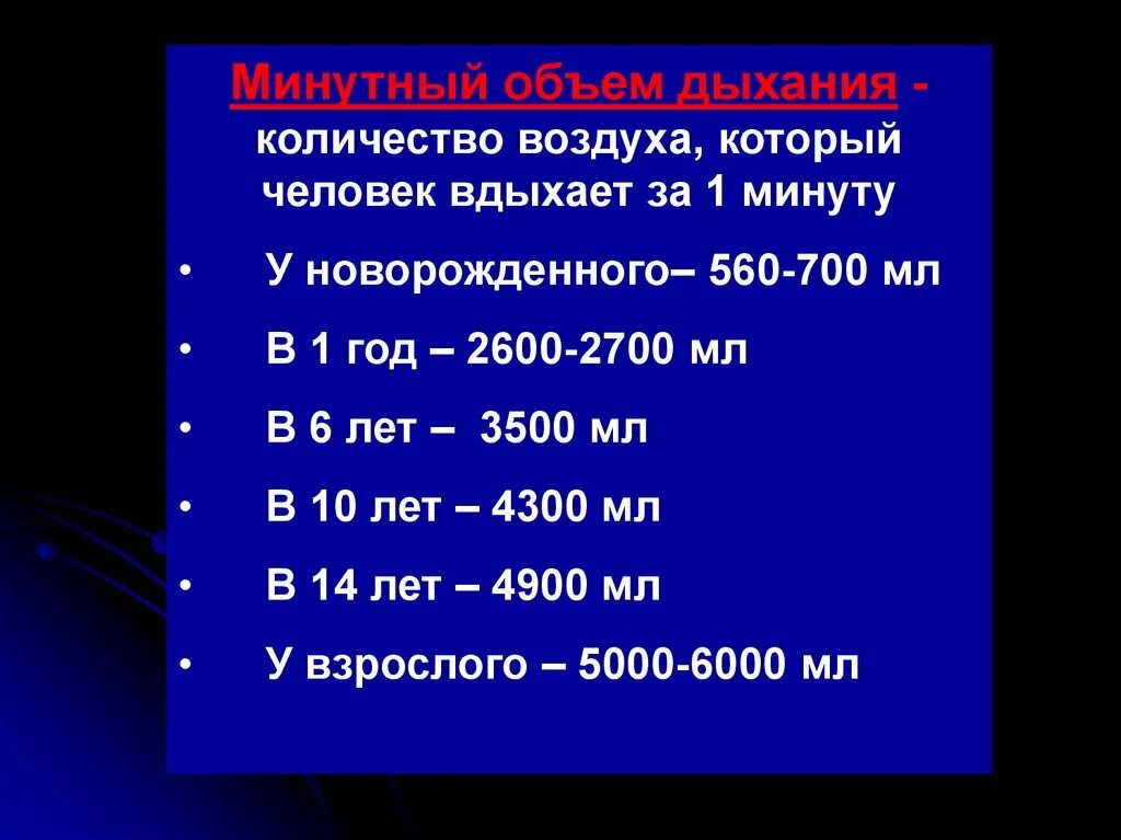 15 страниц в минуту. Объем вдыхаемого воздуха в минуту. Сколько воздуха вдыхает человек. Сколько литров воздуха вдыхает человек за сутки. Сколько воздуха нужно человеку в сутки.