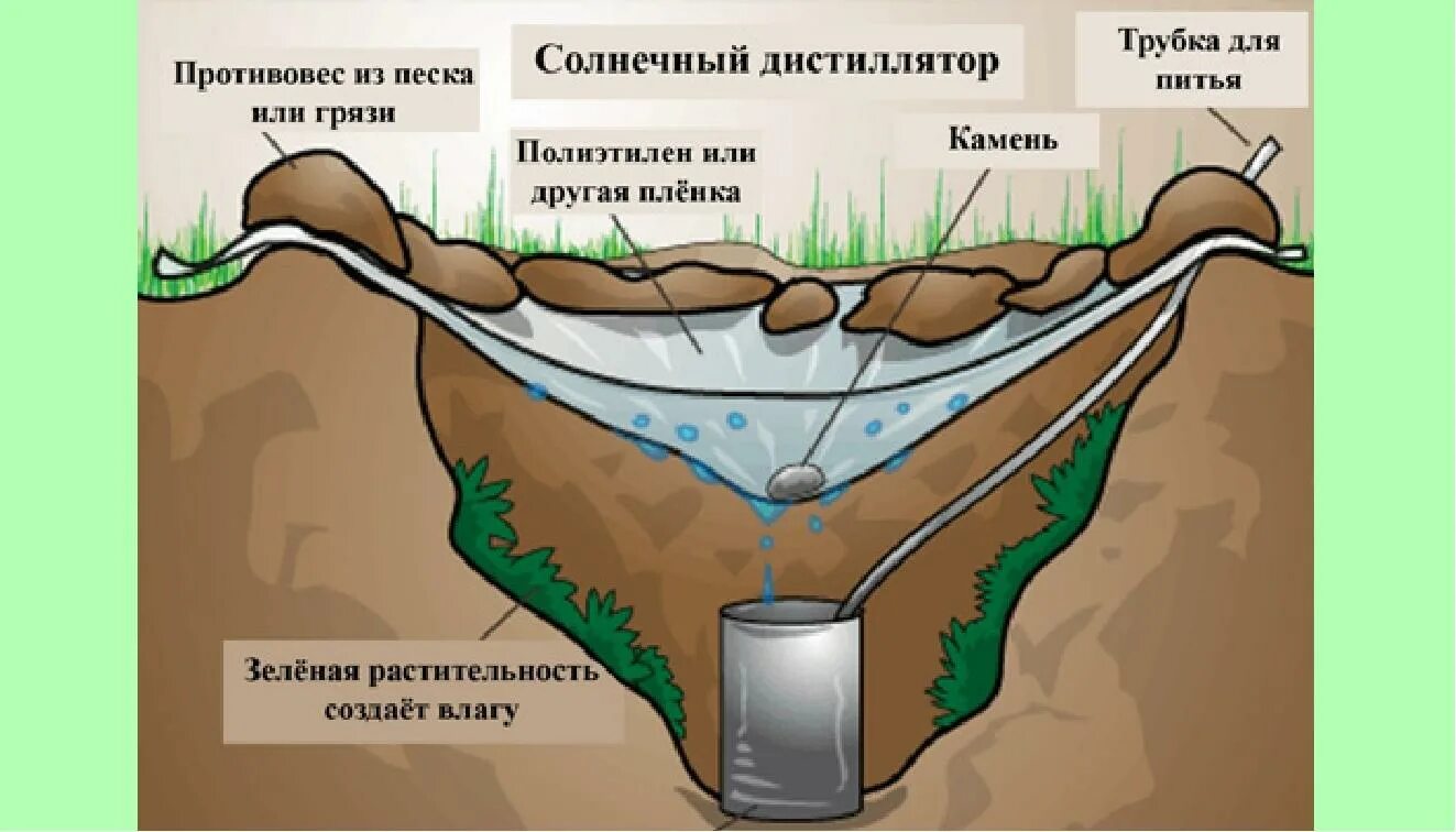 Солнечный добыть. Добыча воды. солнечный опреснитель воды. добыча воды в природе. добыча воды в лесу.