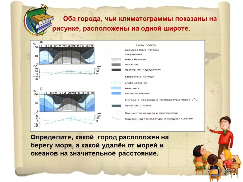 Типы климатов 6 класс география. Тест по географии 8 класс география климат россии.