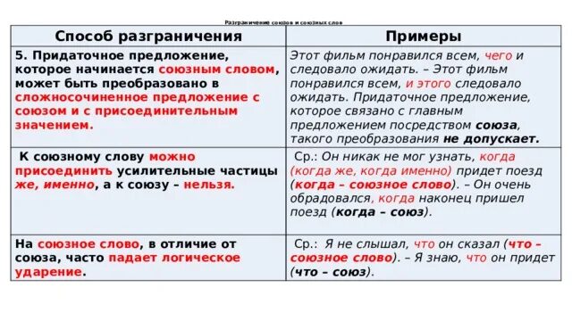 Разграничения союзных слов