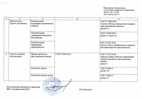 Заключение о состоянии измерений в лаборатории