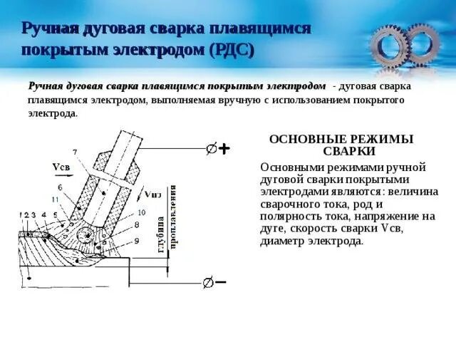 Ручная дуговая сварка плавящимся покрытым электродом схема. Сварка покрытыми электродами (РДС),. Схема процесса сварки металлическим покрытым электродом. Схема РДС покрытыми электродами. Принципы работы электродуговых лучей 3 тонны