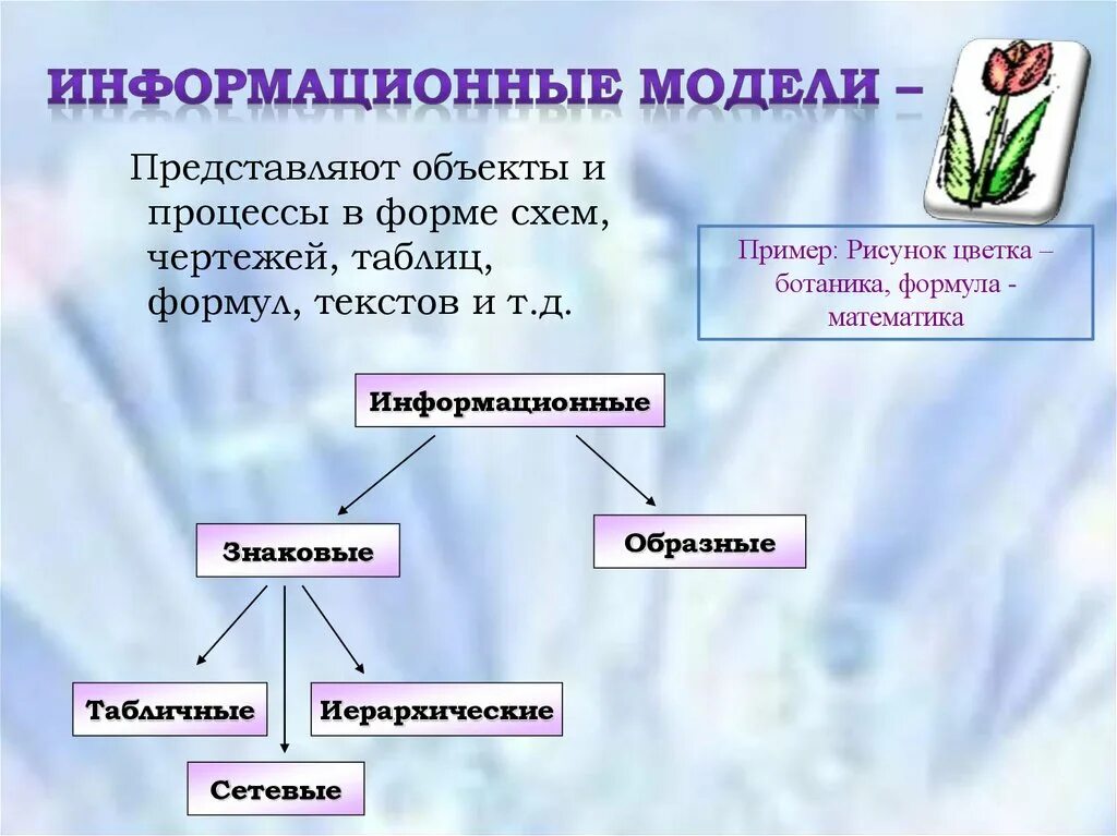 Модели представляемые в форме текста. Информационная модель объекта примеры. информационные модели представляют объекты и процессы. информационные модели представляют объекты и процессы в форме ..... информационные объекты это предметы процессы.