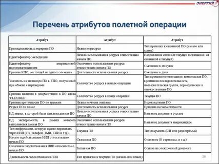 Список атрибутов