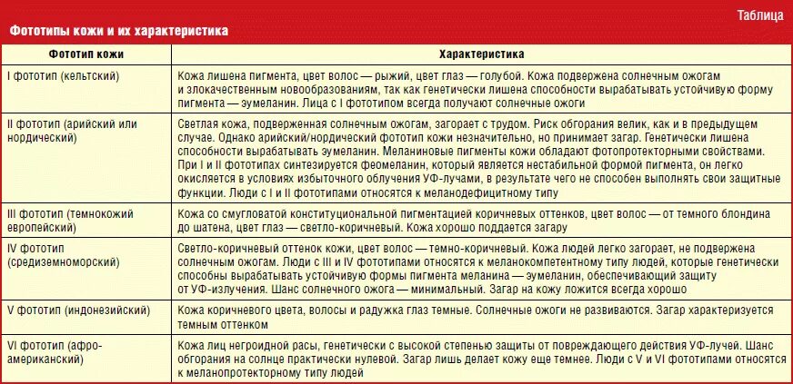 Диета при акне и розацеа. Диета при угревой сыпи. Схема лечения прыщей на лице. Диета при угрях. Питание при розацеа.