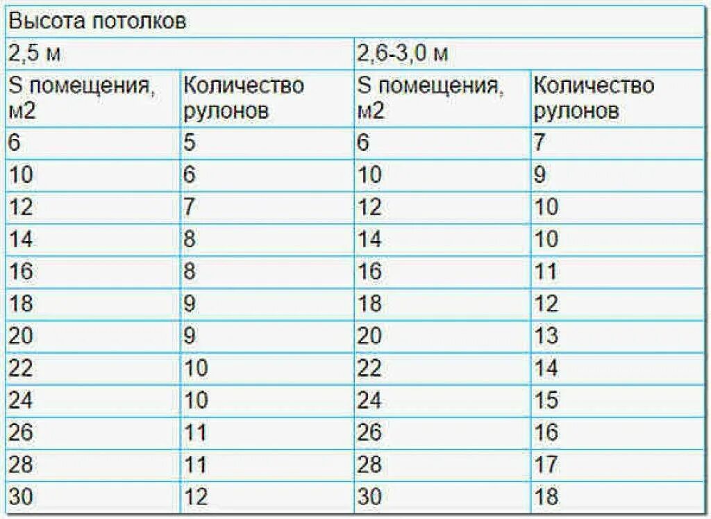 Площадь рулона калькулятор