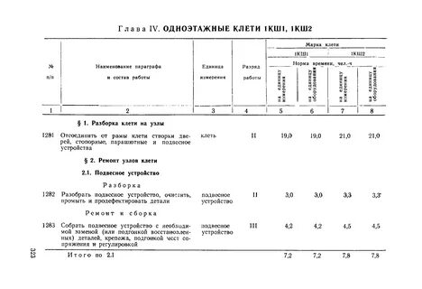Норма времени простоя