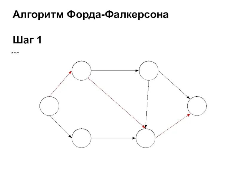 Алгоритм форда кратчайший путь. Алгоритм форда. алгоритм фалкерсона. алгоритм беллмана форда. форда-фалкерсона.