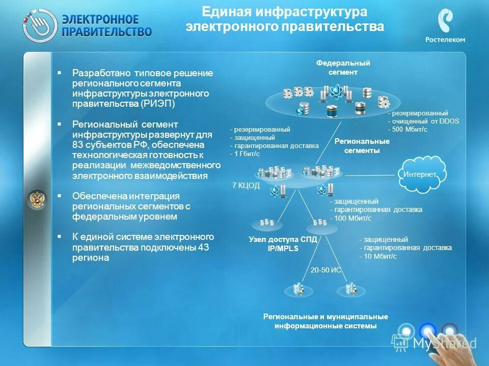 Схема ит инфраструктуры предприятия. Информационная инфраструктура. Связь информационная инфраструктура. Информационная инфраструктура цифровая экономика. Формирование информационной инфраструктуры.