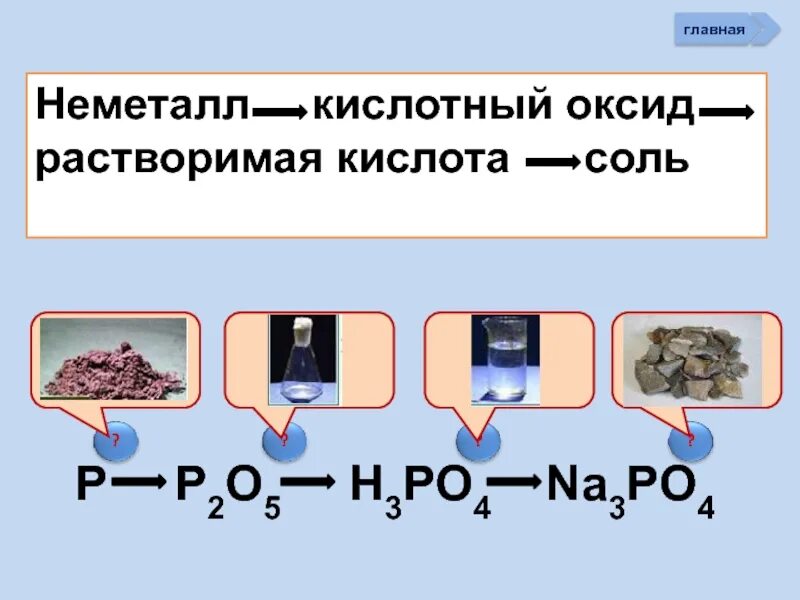 Неметалл кислотный оксид кислота соль. Неметалл — кислотный оксид — растворимая кислота — соль. не метал=оксид не металл =кислота=соль. неметалл кислотный оксид соль.