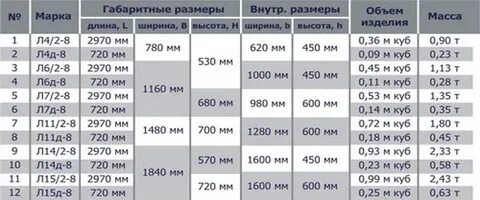 Л 6 8 2