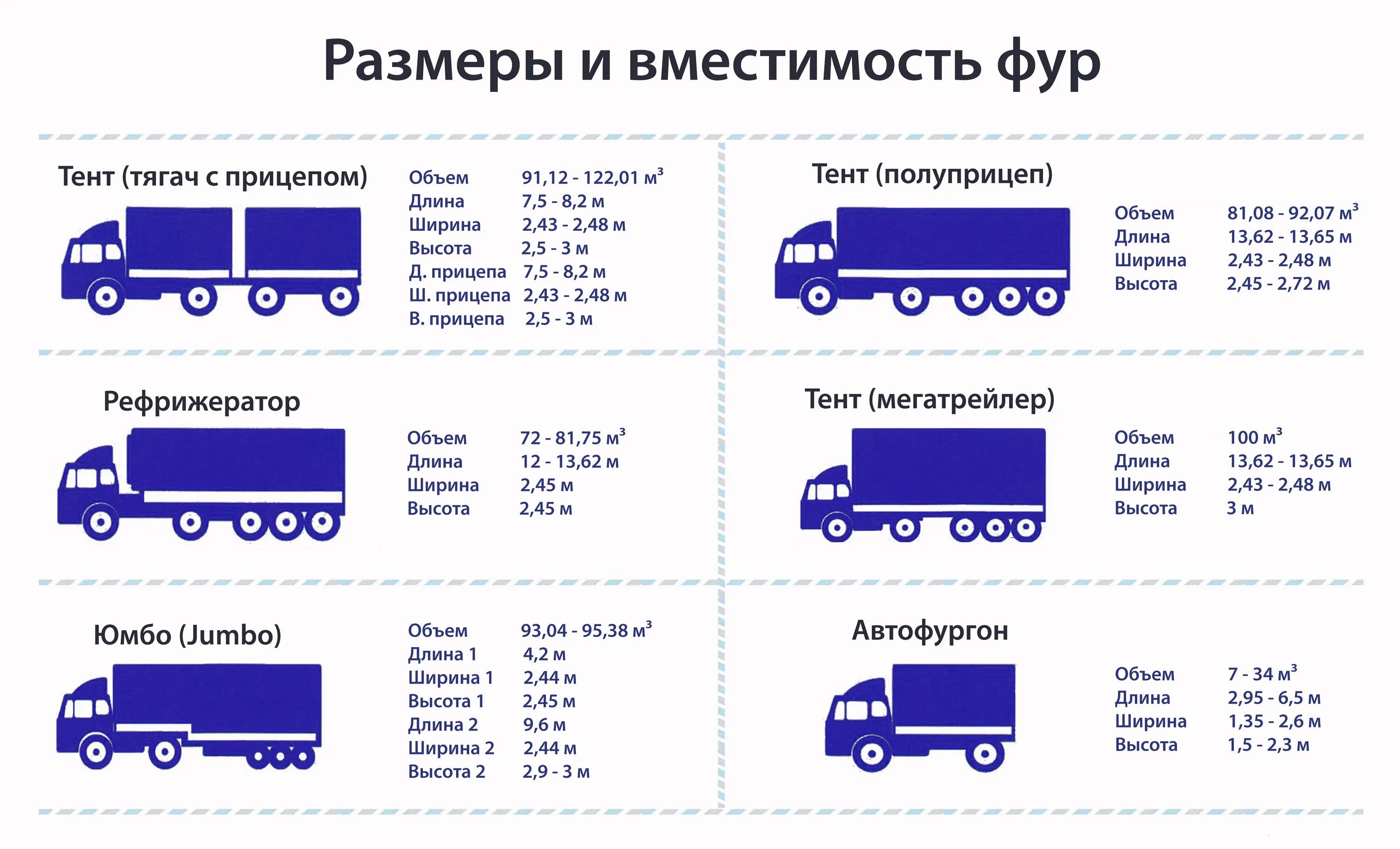 Габариты 120 м3 фуры. Габариты фуры 120 куб м. Размеры фуры 120м3. Длина прицепа фуры 20т.