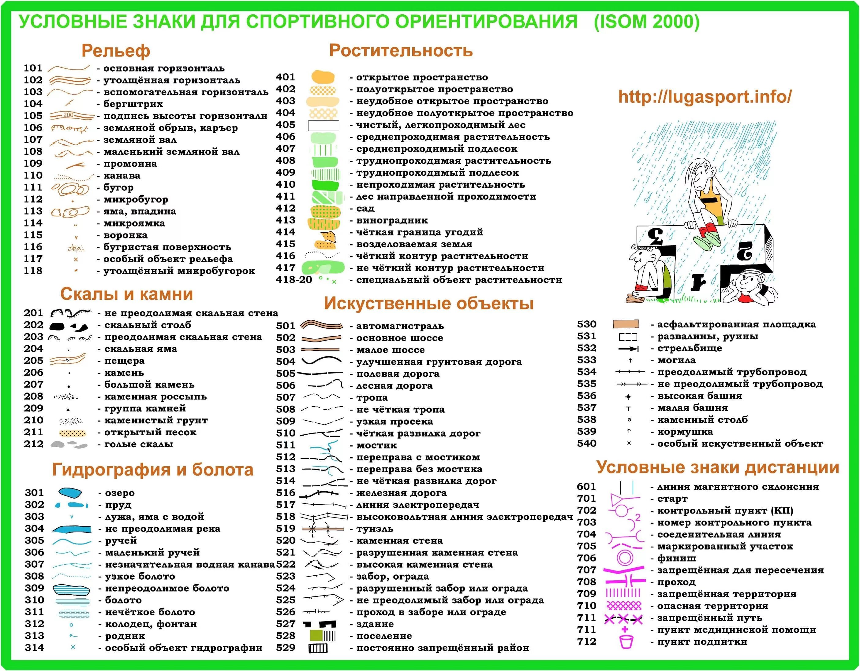 Условные знаки ориентирования. Условные знаки спортивного ориентирования 2020. Условные знаки ориентирования. Условные знаки ориентирования. Условные знаки issprom 2019.
