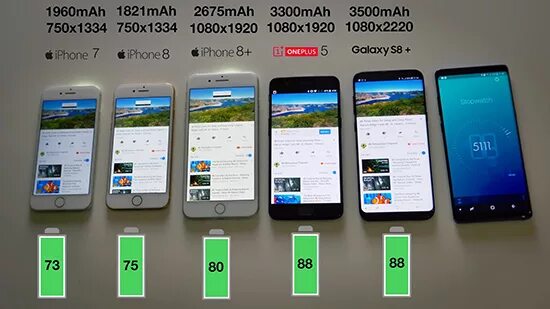 Айфон 8 Mah. Сколько МАЧ В айфоне 8. Сколько МАЧ В айфоне. Iphone 8 Battery Mah. Сколько миллиампер часов в айфоне