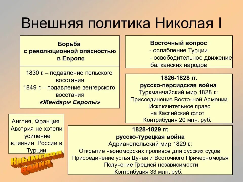 Внешняя политика России Николая 1. Внешняя политика Николая 1 итоги. Основные итоги внешней политики Николая 1. Внешняя политика России в правлении Николая 1. Итоги восточного направления