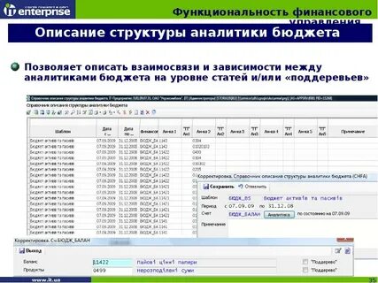 Уровень аналитики