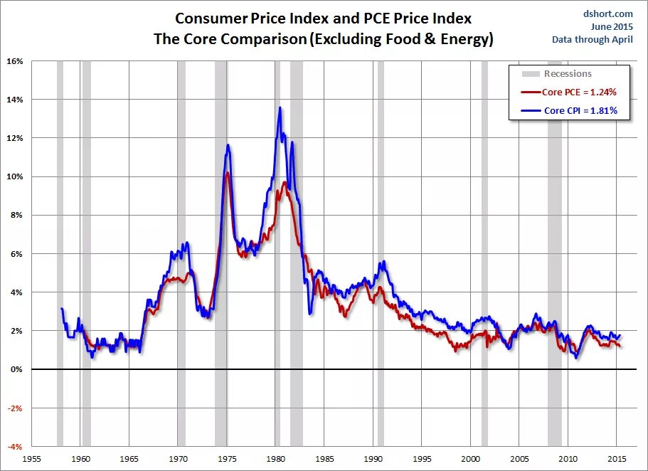 Core index. Core index. R5 2600x. Core index. Consumer price index.