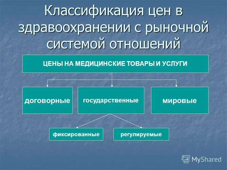 здравоохранение в системе рыночных отношений