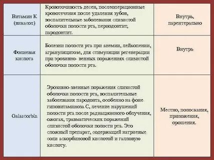 Кровоточивость десен какого витамина