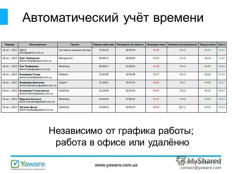 Как учитывается время работы. Как учитывается время работы