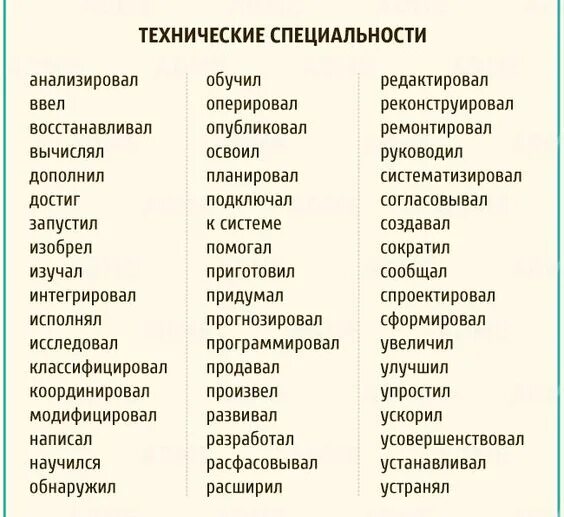 Ассигновать. Ассигновать это простыми словами. ассигновав.