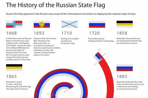 Russian meaning