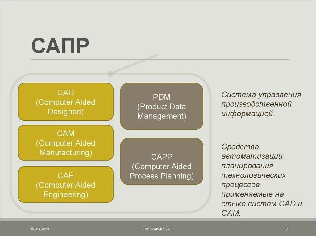 Структура автоматизированного проектирования