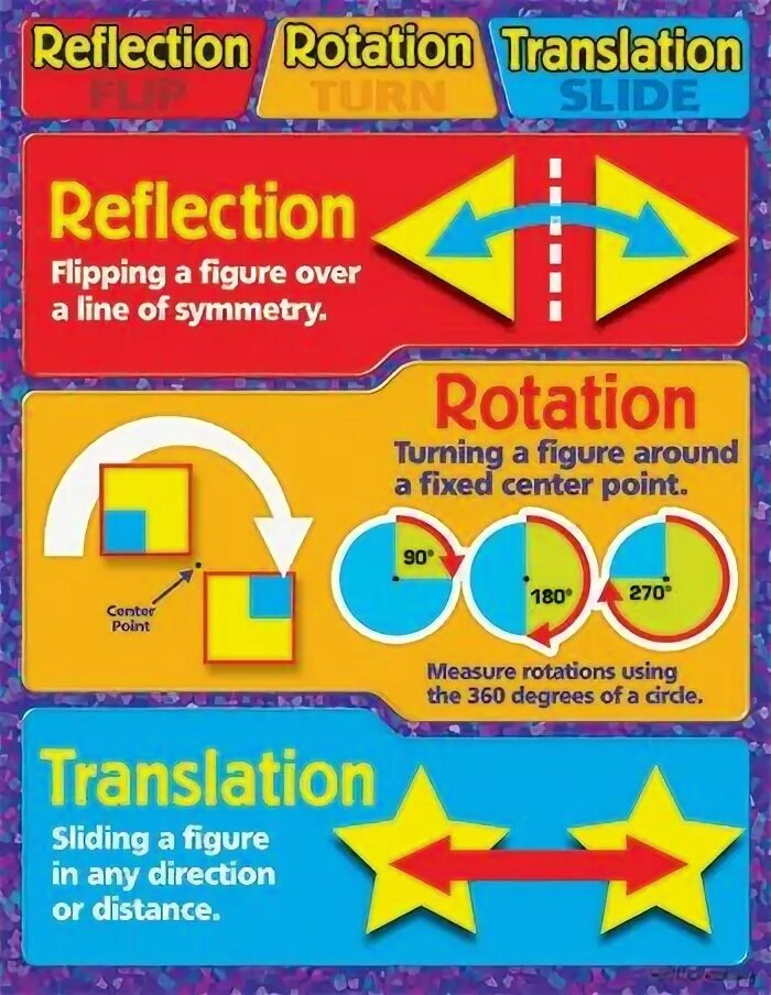 Reflection перевод. Translational symmetry. symmetry poster. reflection in math.