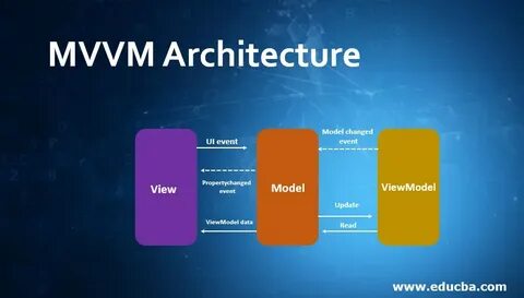 Mvvm c