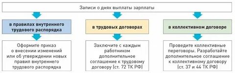 Компенсация выплачена с задержкой