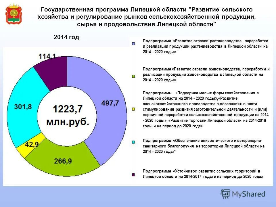 Исходная ситуация на рынке сельскохозяйственной продукции. Рынок сельскохозяйственной продукции сырья и продовольствия. Финансирования развития сельского хозяйства. Продукция сельского хозяйства. Исходная ситуация на рынке сельскохозяйственной продукции.