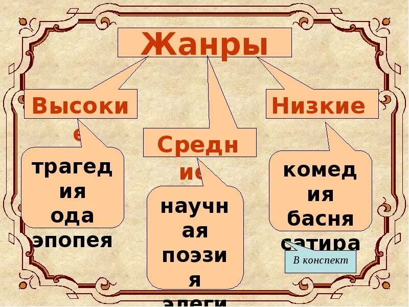 Сатирическая литература. Жанры сатиры. Жанры сатиры. Жанры литературы 18 века. Сатира жанр литературы.