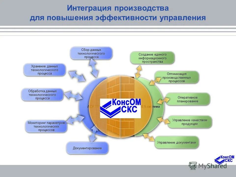 Оптимизация производственных процессов. Дезинтеграционные процессы на постсоветском пространстве. Интеграция пространства. Информационное пространство университета. Функции образовательного пространства.