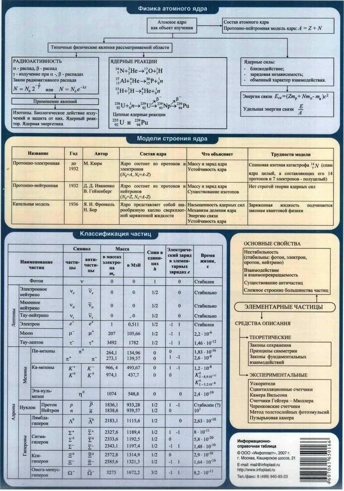 Физика 2023 9 класс читать. Шпаргалка по физике ОГЭ формулы. Формулы физика Инфопласт. Физика: шпаргалка. Шпаргалки для физики.