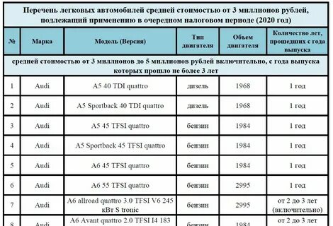 Транспортный налог 2020 таблица