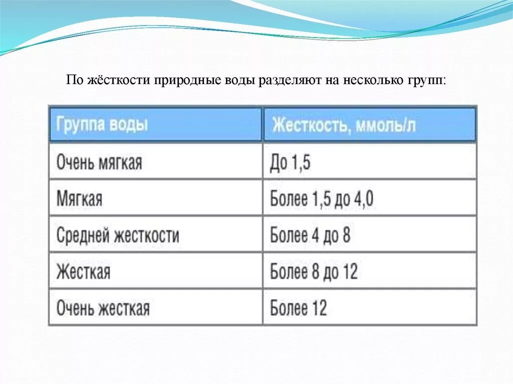 Классификация жесткости воды. Классификация природных вод по величине жесткости. Классификация жесткости воды по жесткости. Градация воды по жесткости. Как понять жесткая или мягкая вода