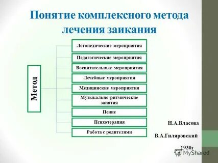 Методики коррекции заикания