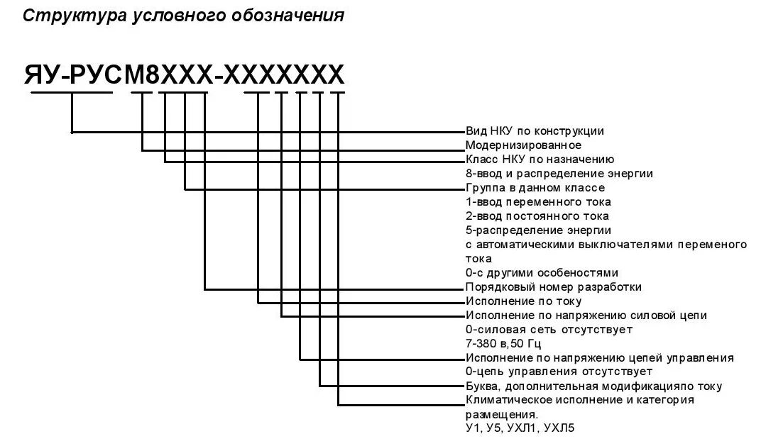 НКУ-0.4 кв расшифровка. Электродвигатель аб63а4в ухл1. Структура обозначения НКУ. Аббревиатура электрошкафов. Категория ухл