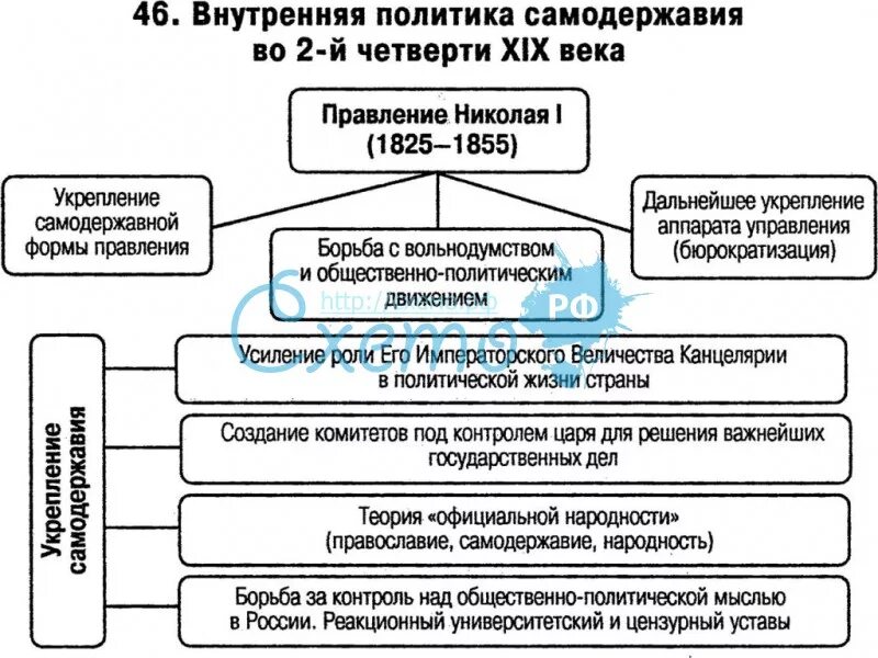 Национальная политика самодержавия 19 века